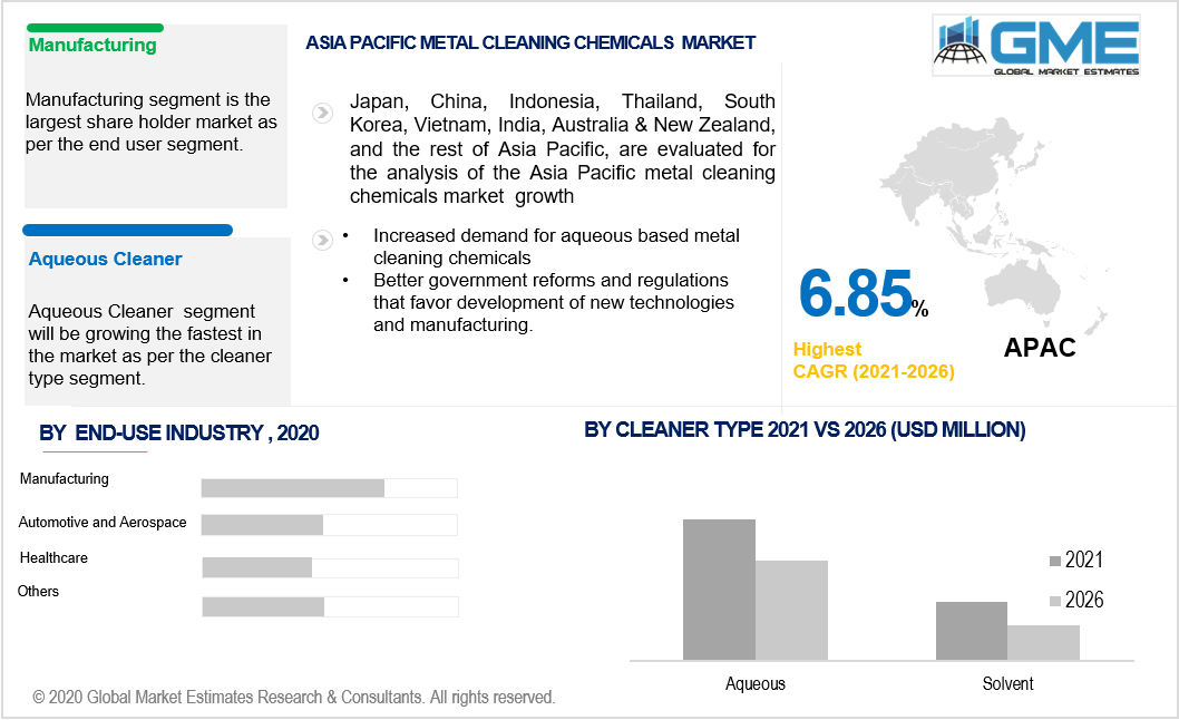 asia pacific metal cleaning chemicals market